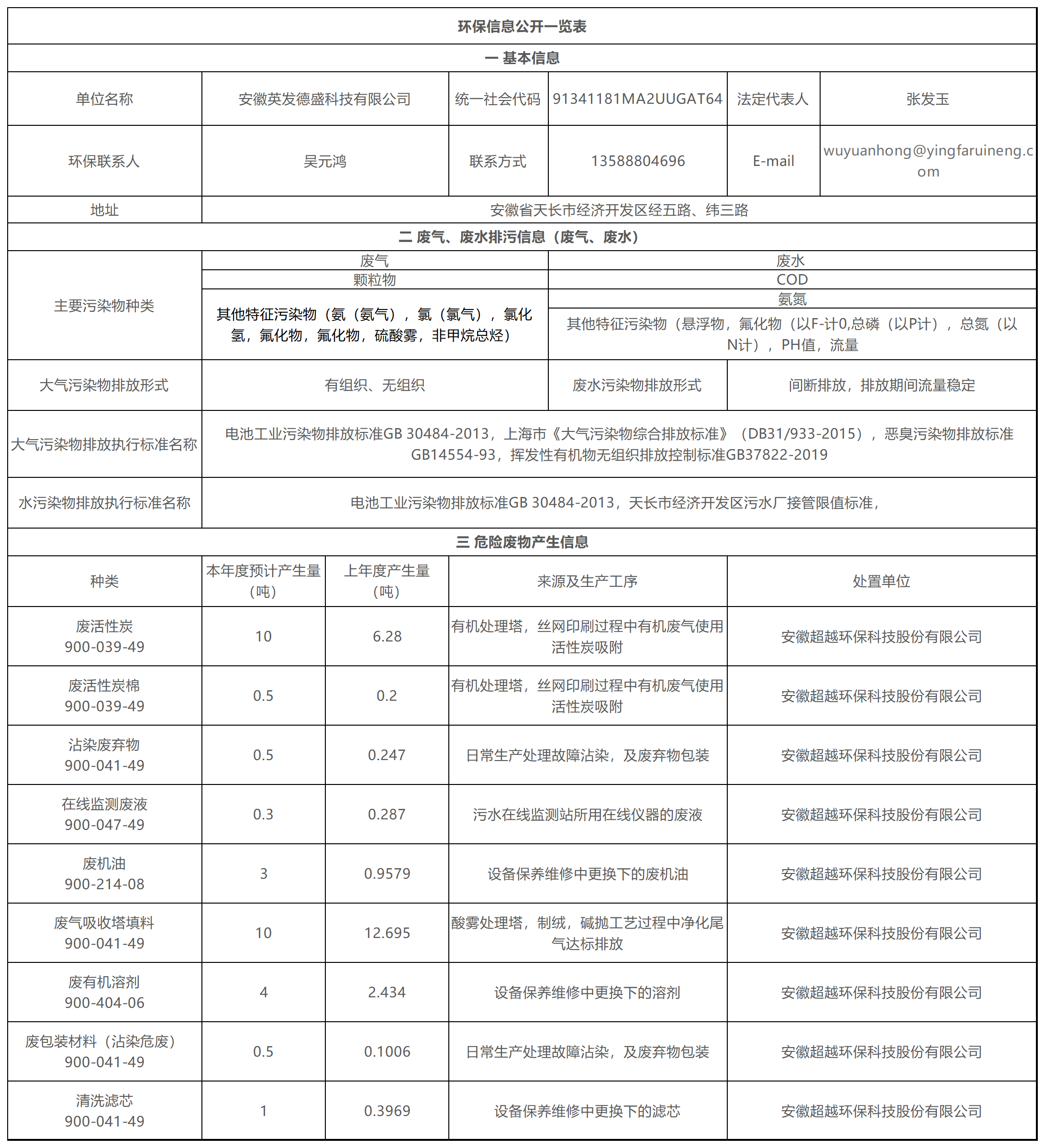 环保信息公开一览表_Sheet1.png